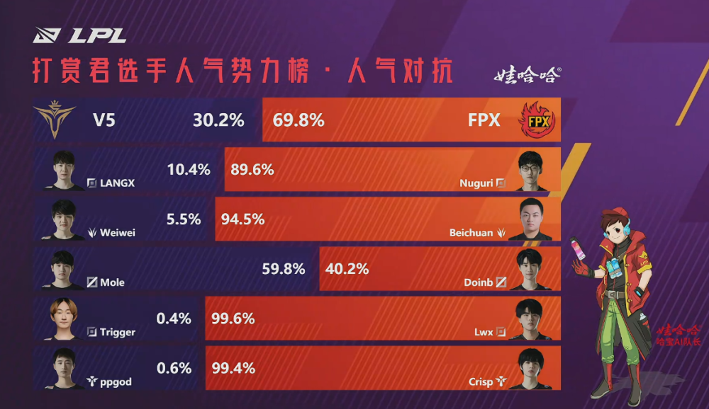 独家：Doinb比分优势明显的简单介绍